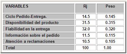 GESTION DE PROPUESTOS